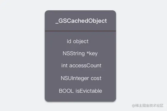 GSCachedObject的数据结构