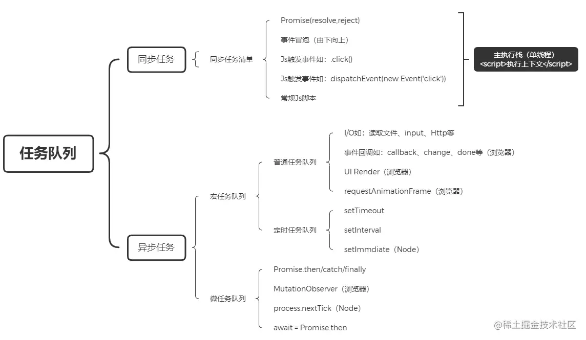 任务队列.png