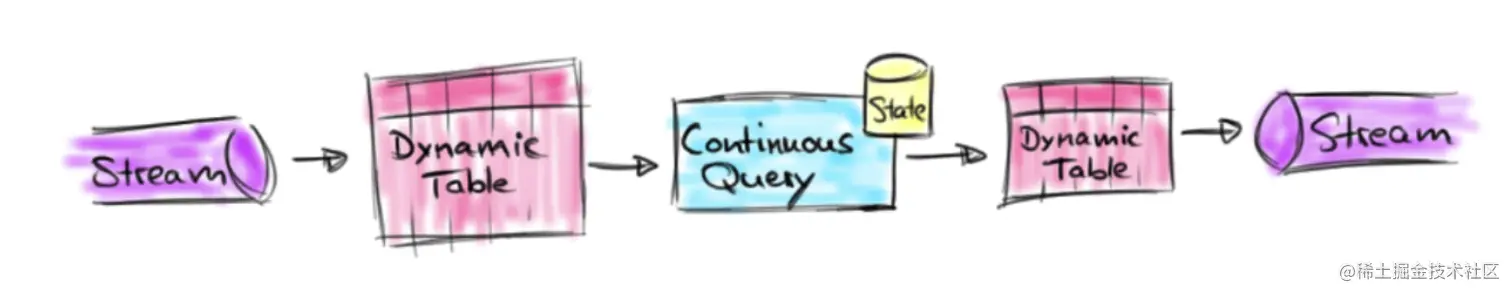 截屏2022-07-27 17.53.16.png