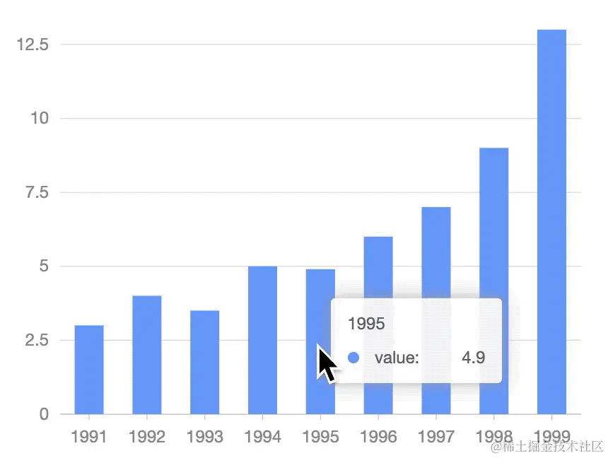 大屏数据可视化模板