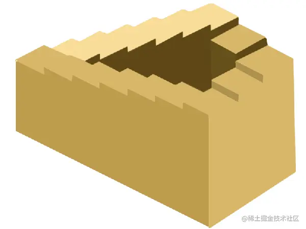 走势