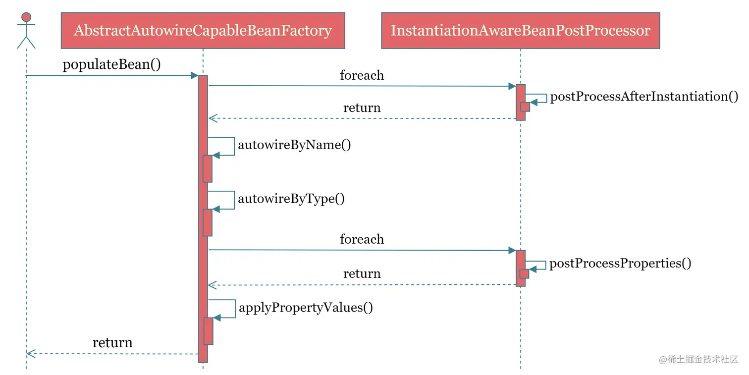 populate_bean_uml_sequence.png