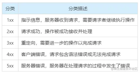 状态码分类.png