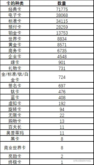 卡所有.png