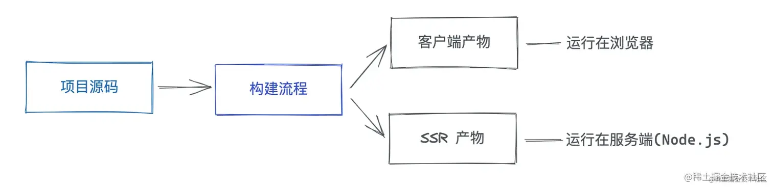 Pasted image 20220811121720.png