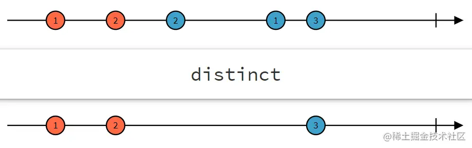 rxdart-distinctUnique.png
