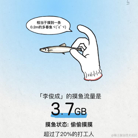 搬砖喵于2021-11-18 15:51发布的图片