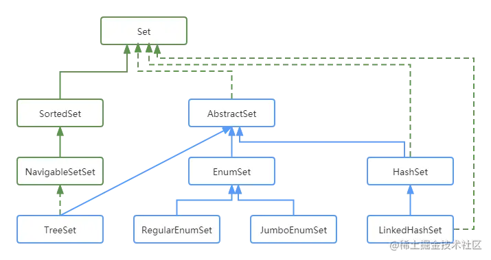Java集合-Set.png