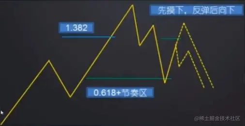转折