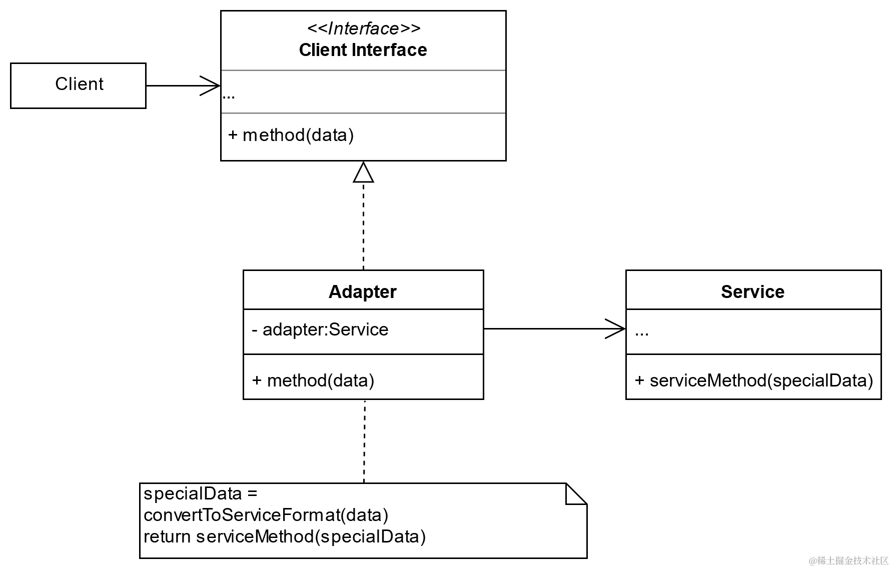 适配器模式-模式结构图.png