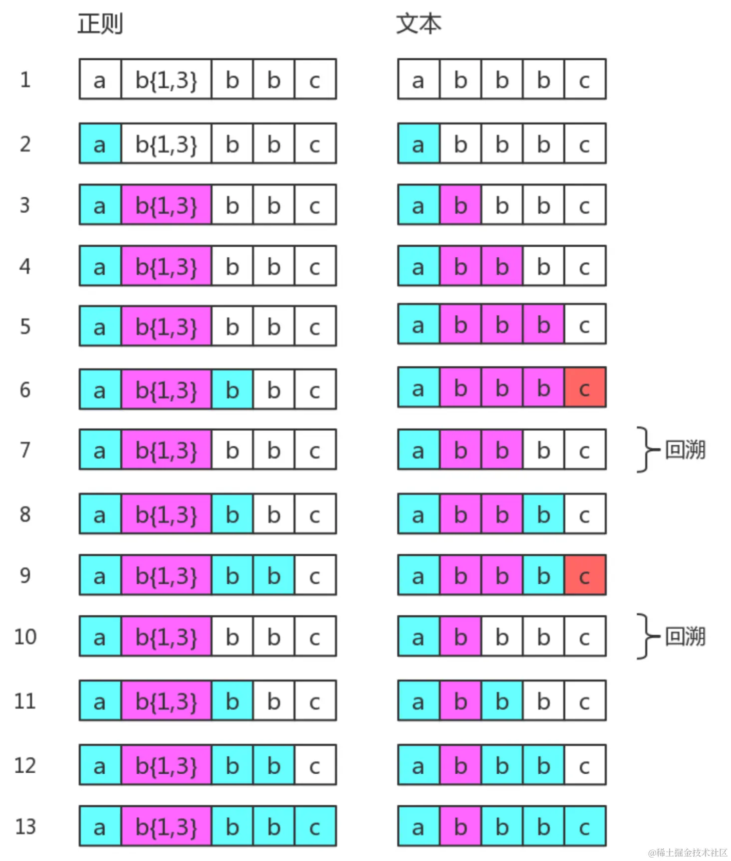 图片截自正则迷你书
