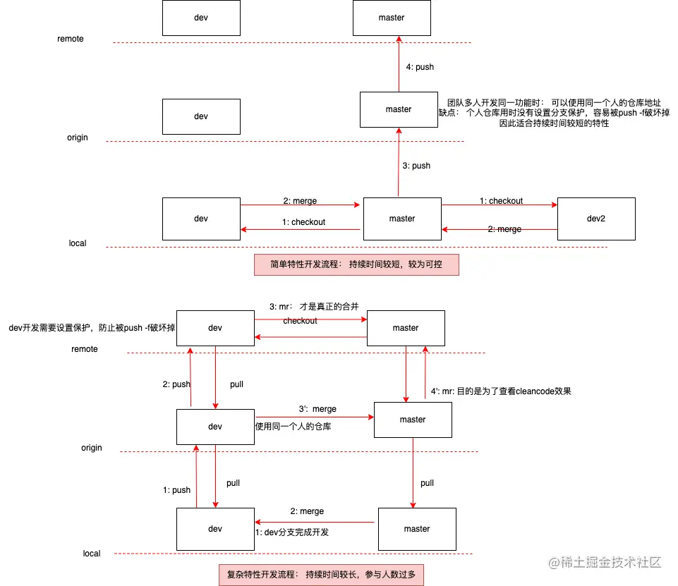 git开发流程-第 2 页.drawio (1).png