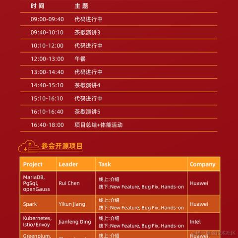 openLooKeng于2021-05-24 15:03发布的图片
