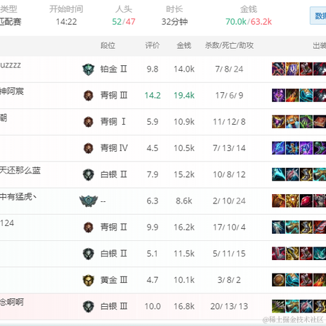 Ylimhs于2022-10-01 22:12发布的图片