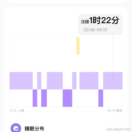 程序员黑豆于2023-09-13 11:43发布的图片