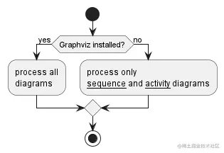 activity-diagram-preview-demo.png