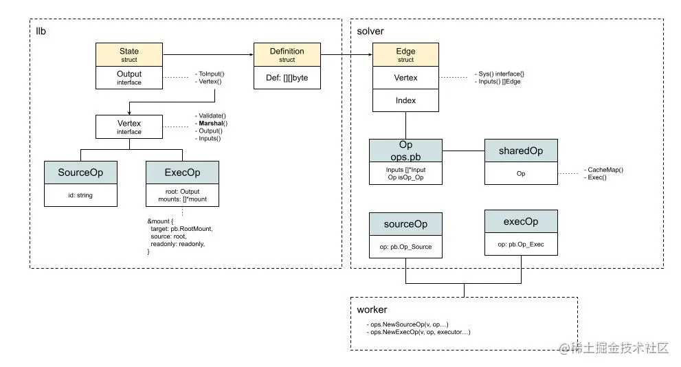 Operation - op lifecycle.jpg