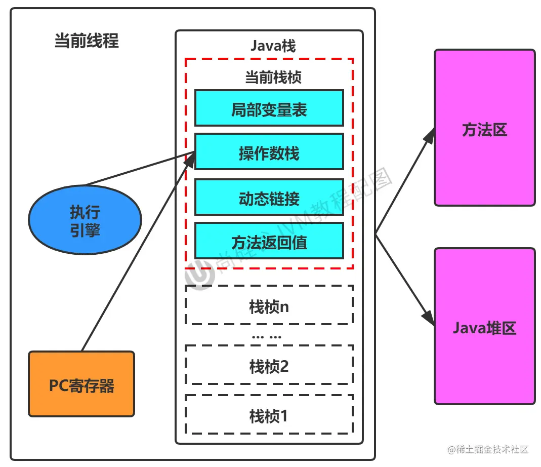 image-20230210172630257.png