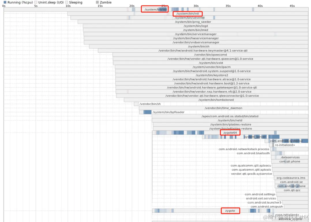 bootchart_png详解3.png