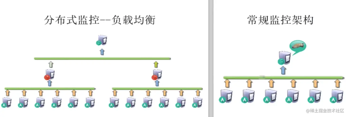 zabbix 分布式监控.png