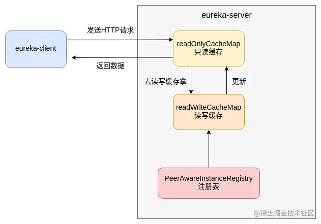 多级缓存.png