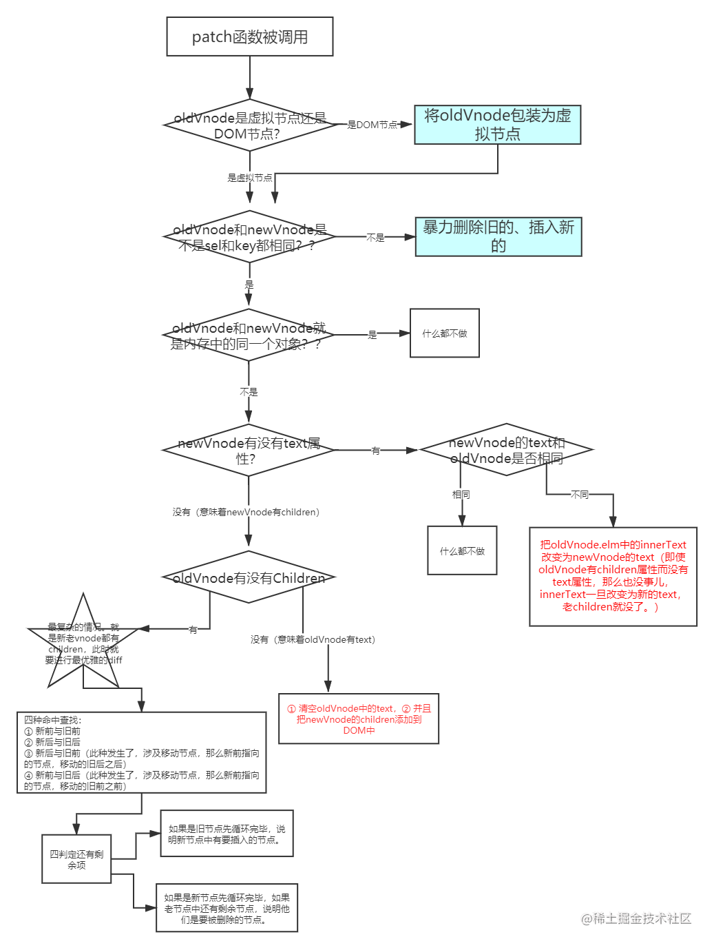 流程图.png