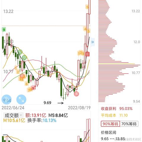 势至牛自至于2022-08-19 15:36发布的图片