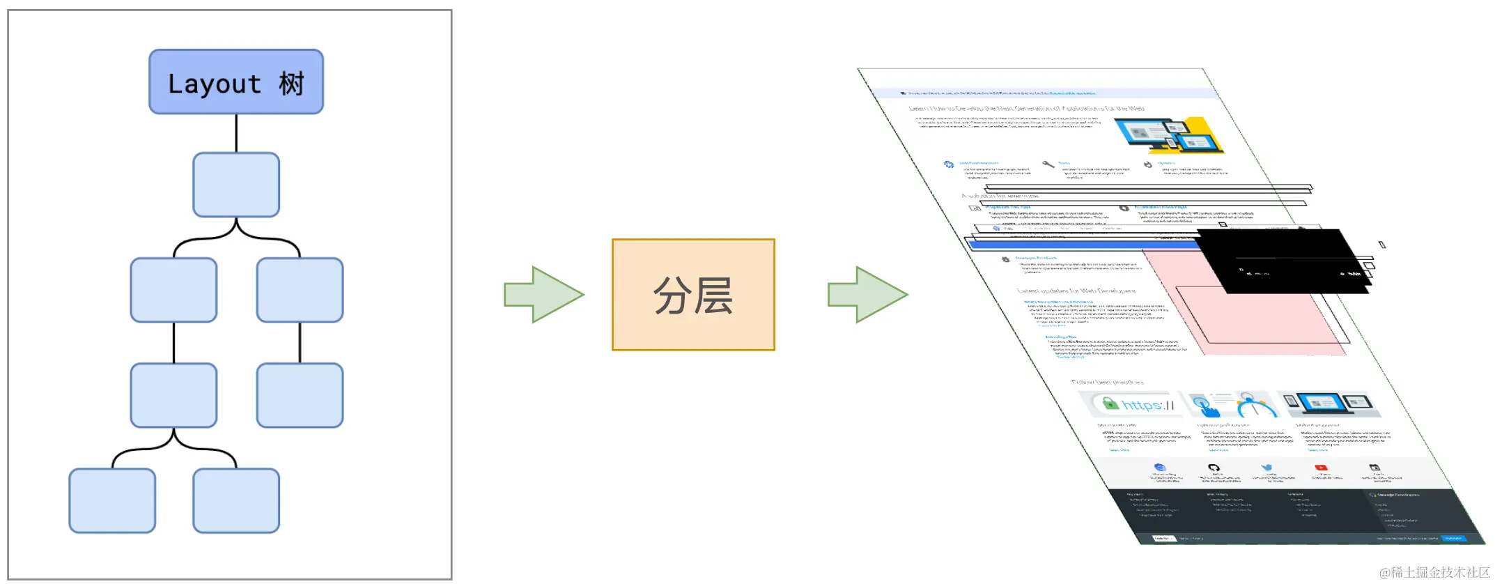Browser-Layer.png