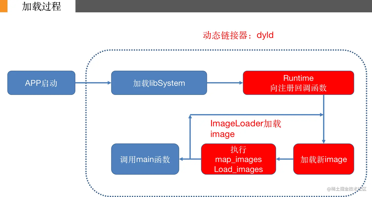 截屏2021-07-11 上午10.34.49.png