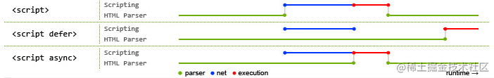 Talk about front-end performance optimization based on browser ...