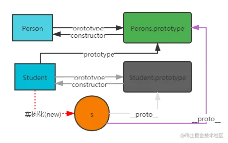 原型式继承 .png