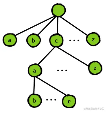 前缀树-2022-08-0916-57-07.png