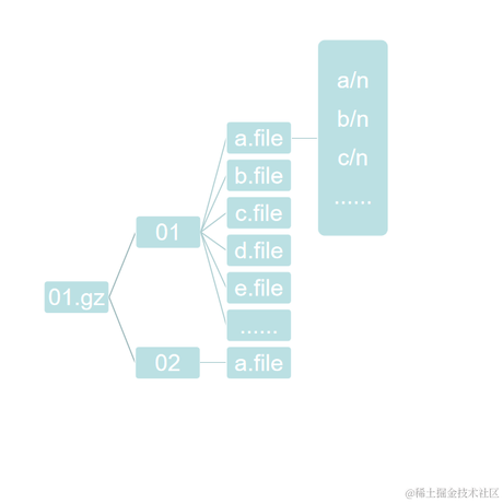 由也_于2022-09-23 16:57发布的图片