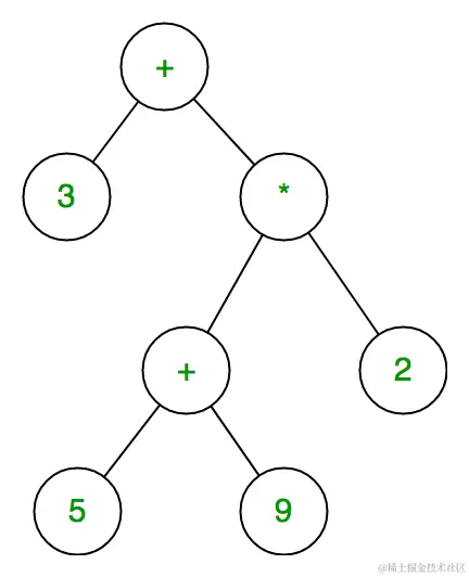 rpn_tree.png