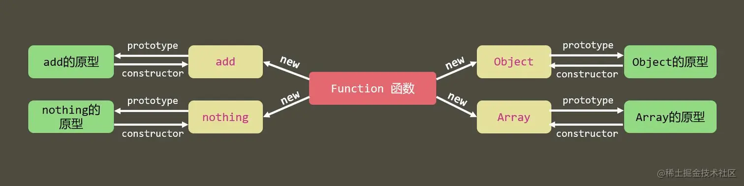 原型中的constructor指向函数本身.jpg