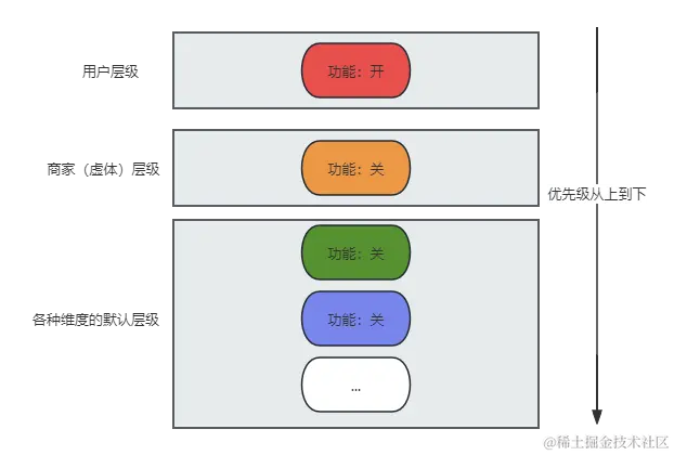 配置项数据.png