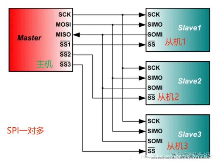 SPI一对多.png