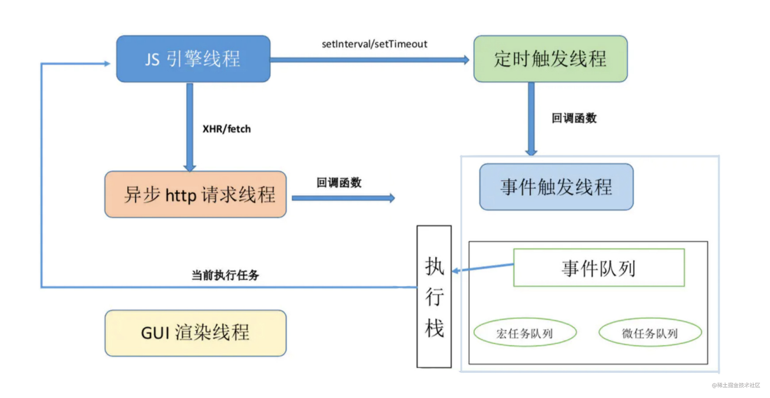 Analysis of JS thread and browser event loop mechanism - Moment For ...