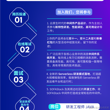 蚂蚁集团分布式架构于2022-03-01 15:05发布的图片