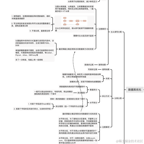 会玩code于2022-03-17 23:43发布的图片