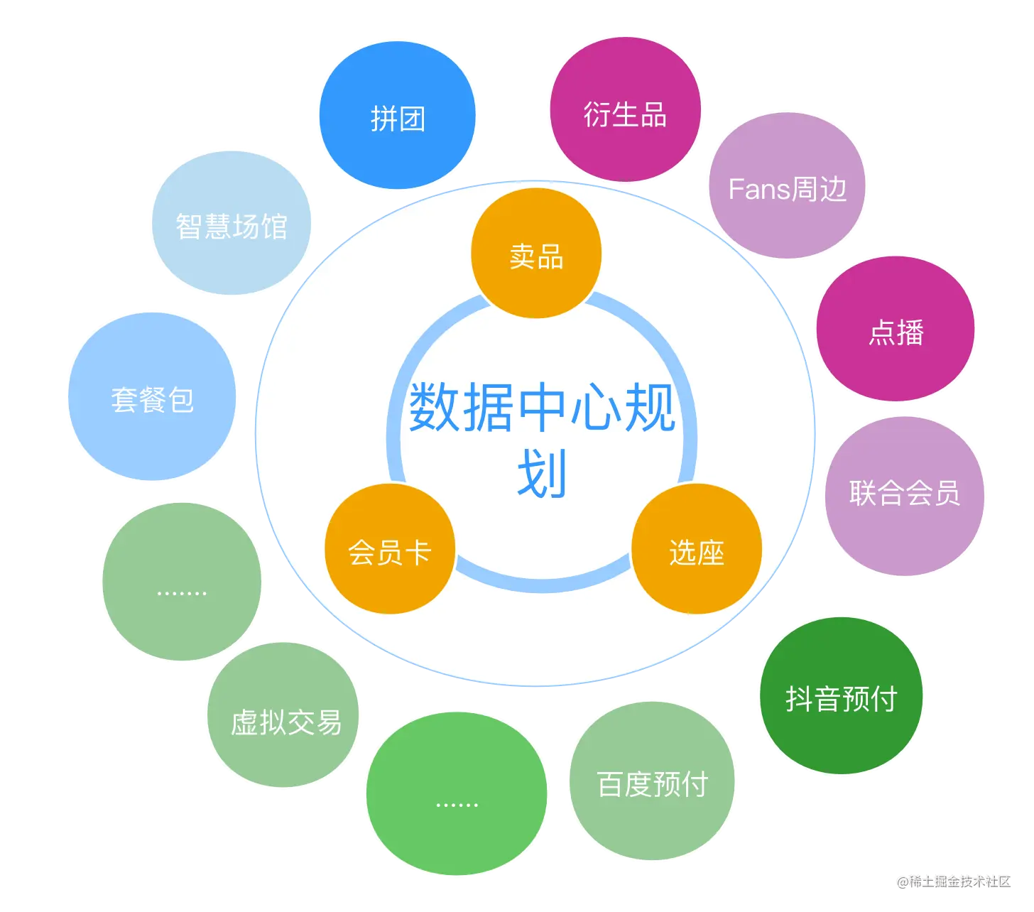 数据中心未来规划.png