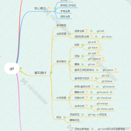 已注销于2020-10-22 21:36发布的图片