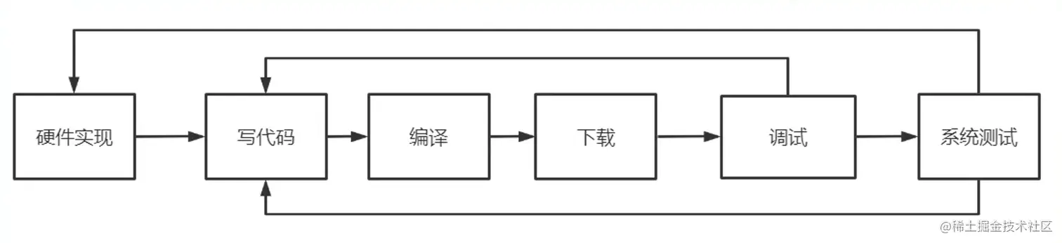 套路.png