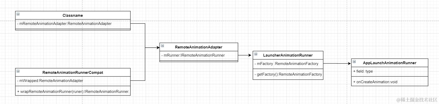 launcher构建的几个类的UML.png