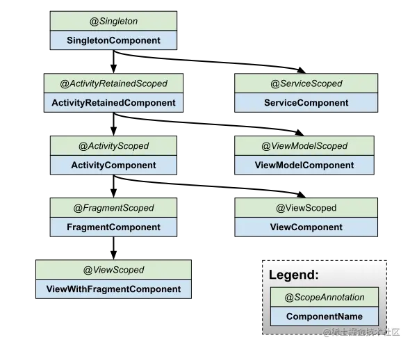 hilt-hierarchy.png