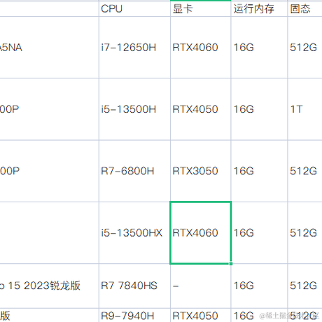 杰尼龟冲冲冲于2023-07-28 10:59发布的图片