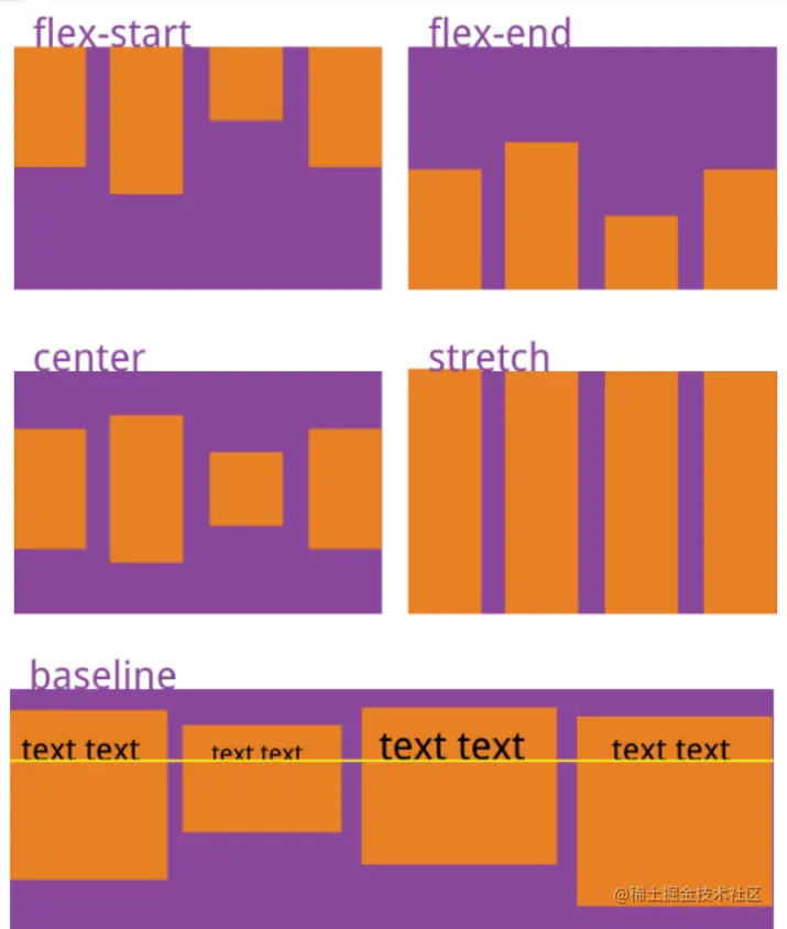 flex交叉轴对齐方式.png
