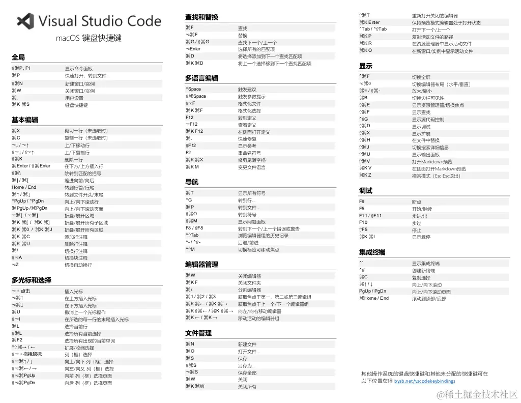 keyboard-shortcuts-macos-zh-hans-1.png