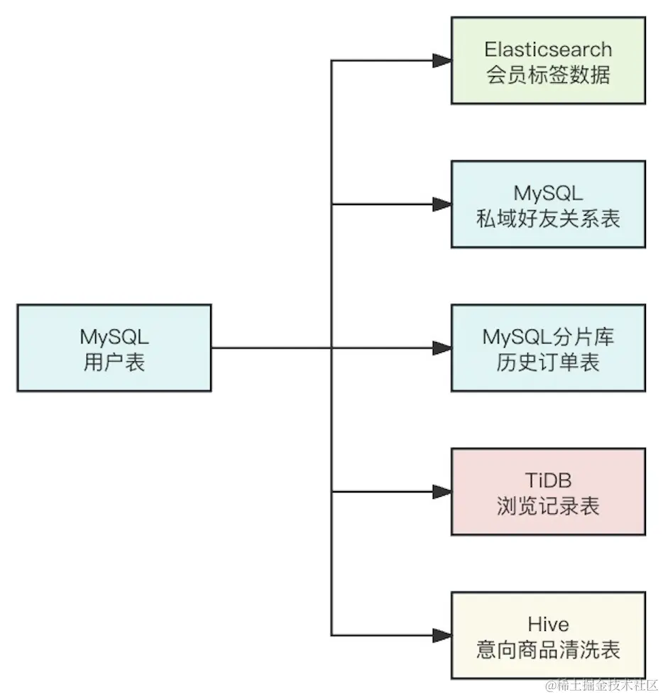 截屏2024-02-02 18.14.24.png