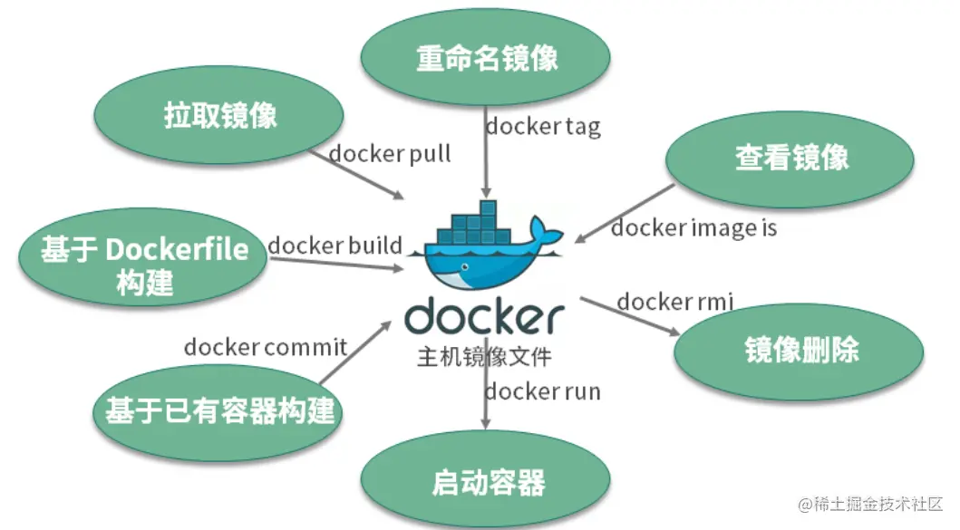 image-20210926111121750.png